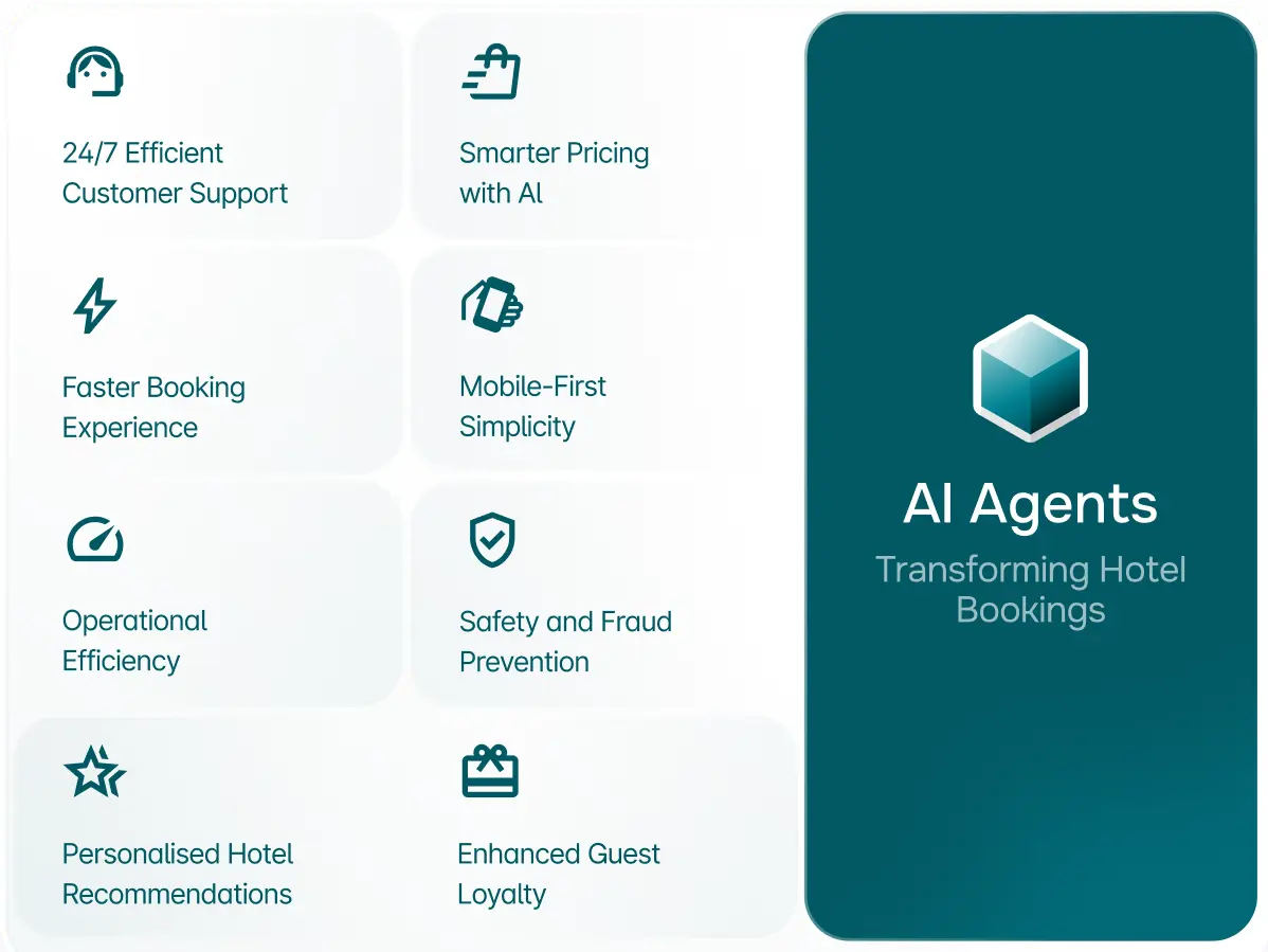 AI guest agents UI